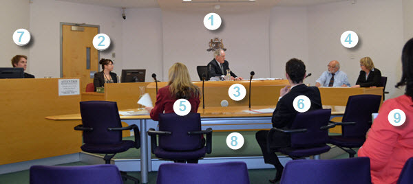 Courtroom before a commissioner